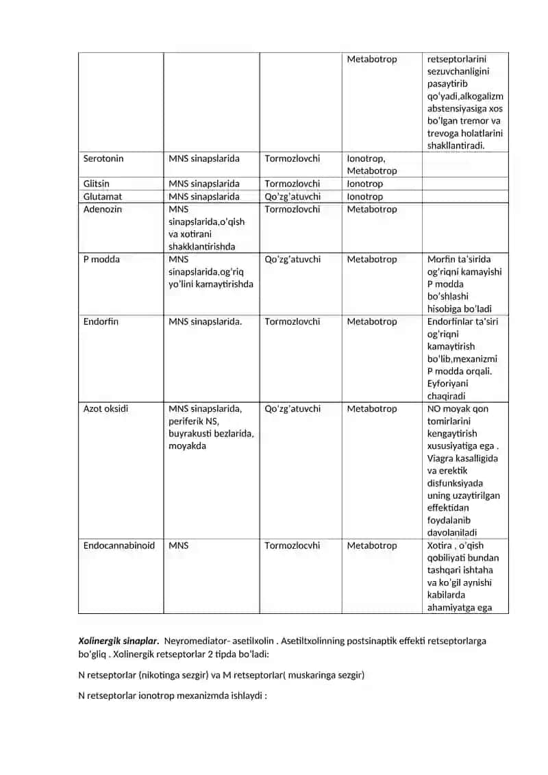 Sinapslar anatomo-fiziologik tuzilishi 3