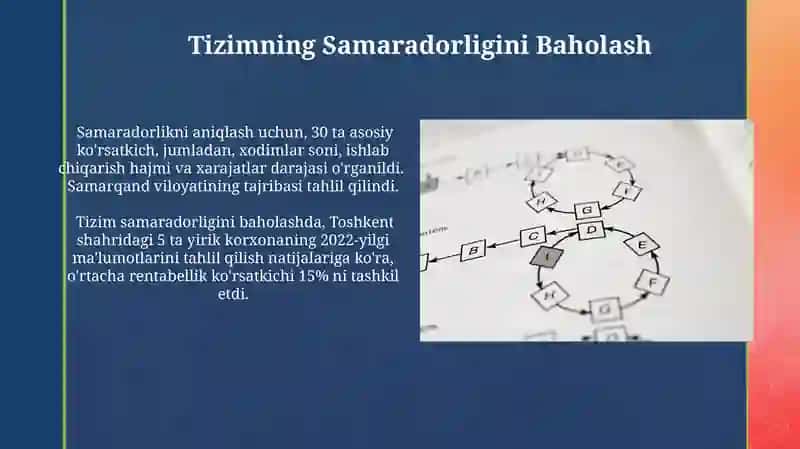 Sifat menejmenti tizimini ishlab chiqish 3