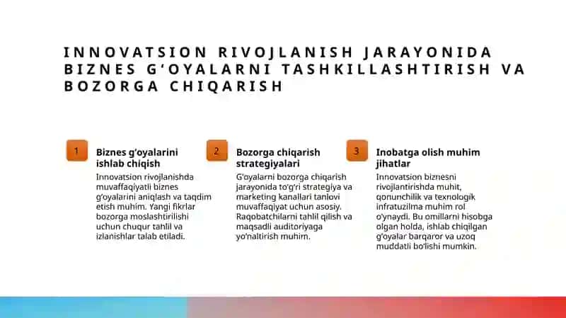 Yangi biznes gʻoyalar va ularning innovatsion rivojlanishi 3