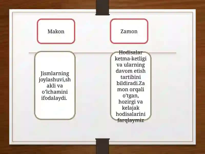 Hozirgi zamon tabiatshunosligida makon va zamon muammolari 3