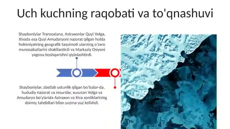 O'rta Osiyoning Shayboniylar Ashtarxoniylar, Xiva xonligi tarixiy geografiyasi 3