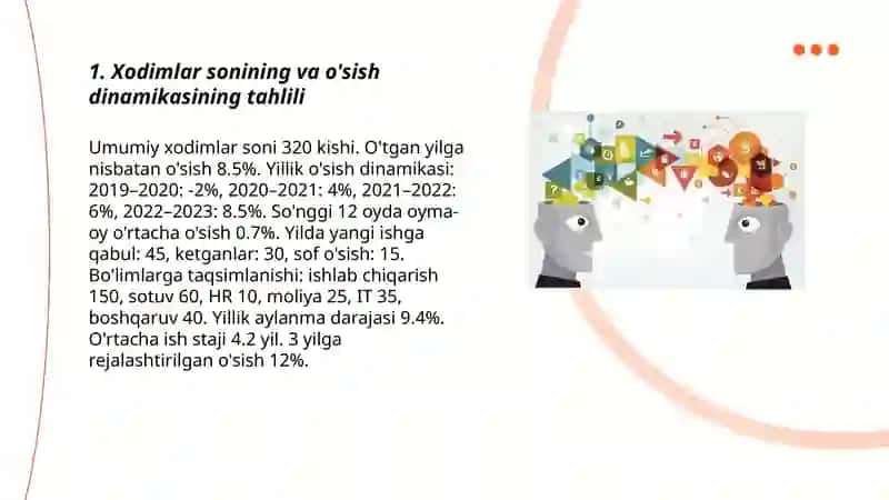 Tashkilotning inson resurslarini son va sifat jihatdan tahlil qilish 3