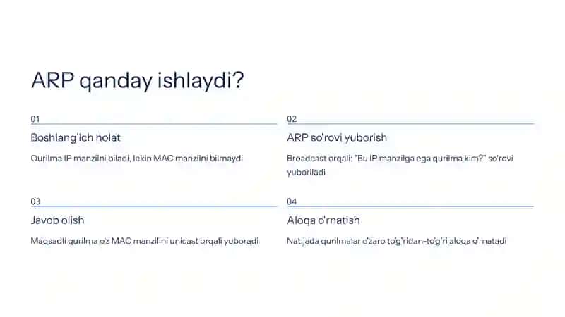 ARP va ICMP Protokollarini Tahlil Qilish: Ping, Traceroute va ARP 3
