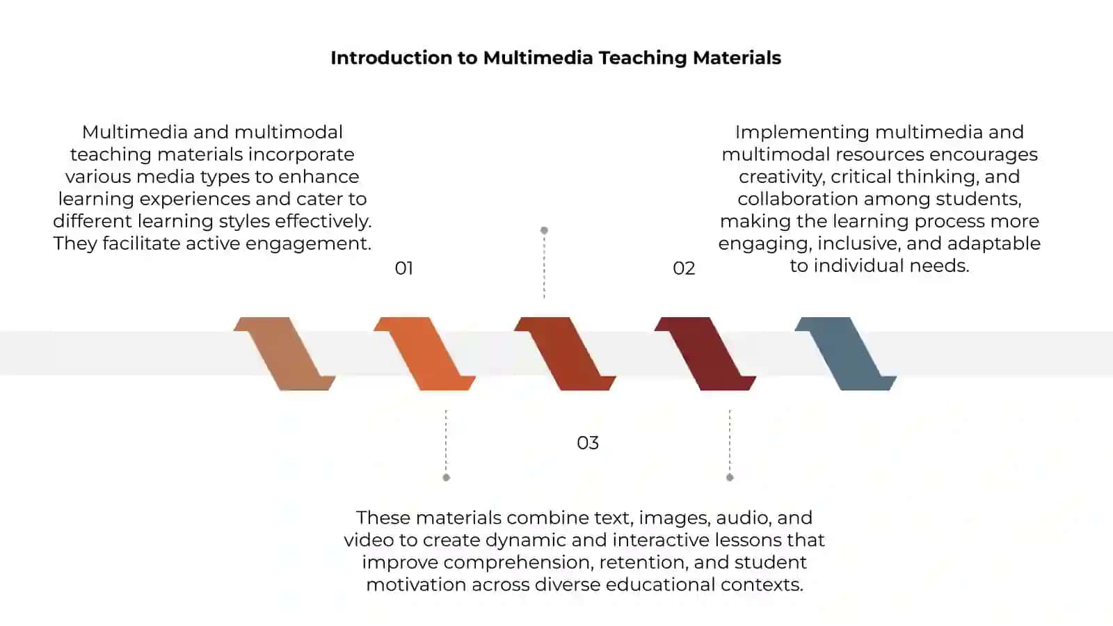 Multimedia and Multimodal Teaching Materials 3