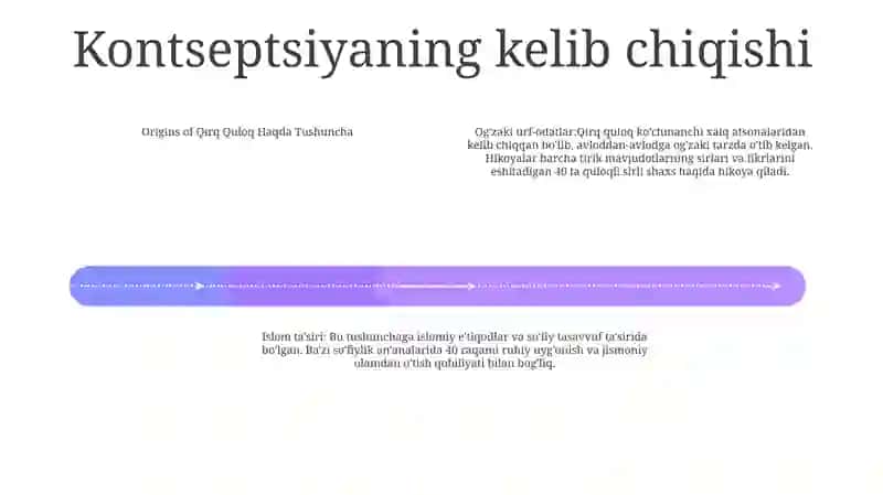 Qirq Quloq Haqda Tushuncha 3