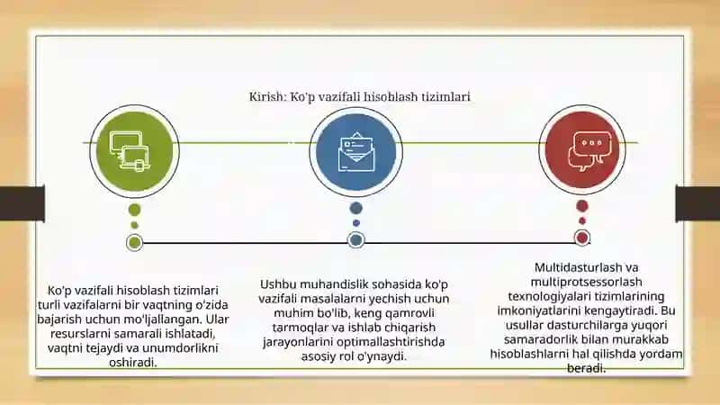 Multidasturlash va multiprotsessorlash 3