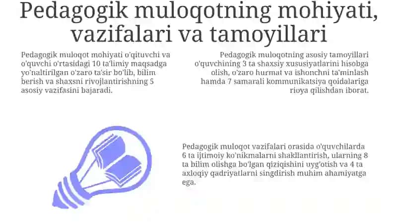 pedagogik muloqotning oʻziga xos xususiyatlari va funksiyalari 3