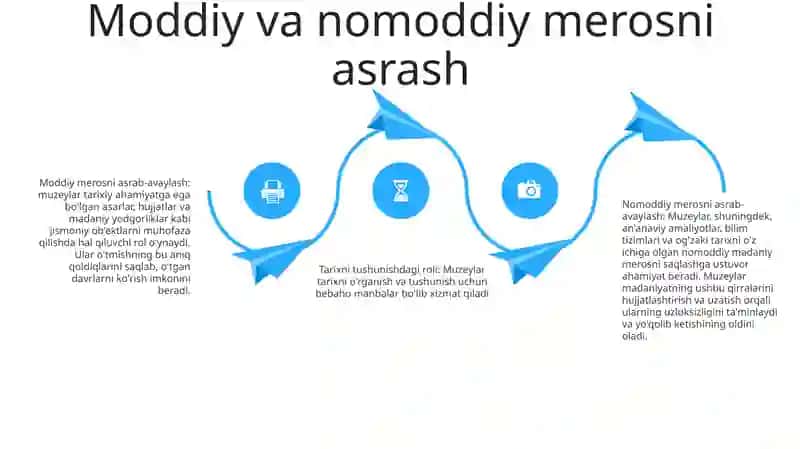 OʻLka Tarixini OʻRganishda Muzeylarning OʻRni 3