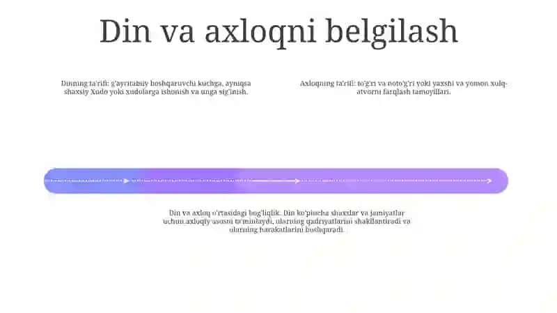 Din Va Axloq 3