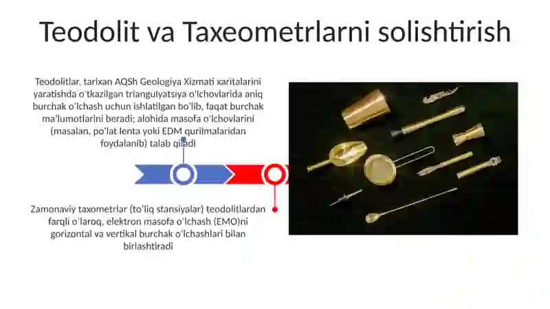 Zamonaviy teodalitlar va taxeometrlar 3