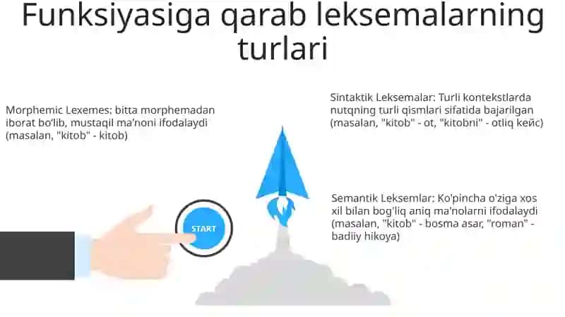 Oʻzbek Adabiy Tili Leksemalarining Tasnifi 3