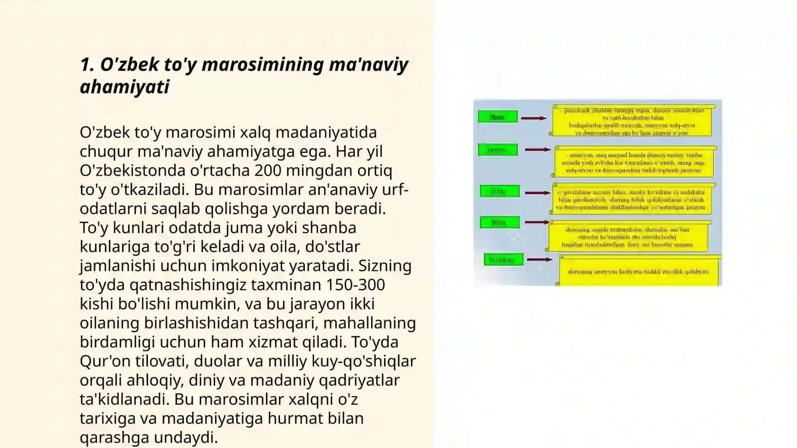 O'zbek to'y marosimining ma'naviy ahamiyati 3
