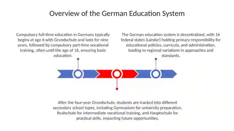Germaniyada ta lim tizimining bosqichlari va xususiyatlari 3