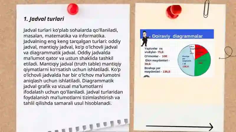Jadval va Diagrammalar 3