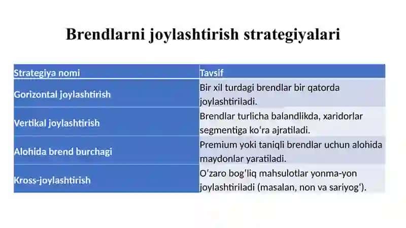 Brendlarni chakana savdo nuqtalarida joylashtirish va tovar identifikatsiyasi 3