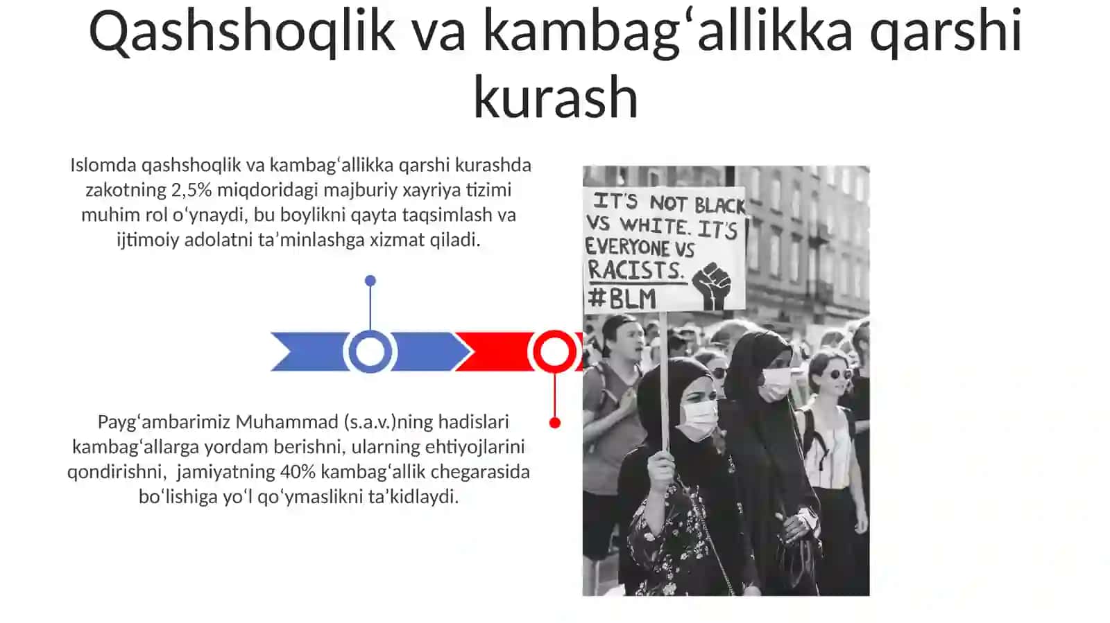 Islomda inson huquqlari himoyasi ijtimoiy tenglik adolat 3