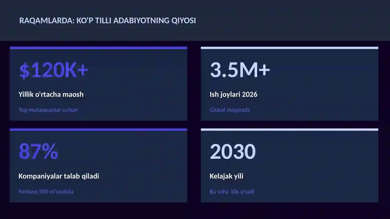 Ko'p tilli adabiyotning qiyosi 3
