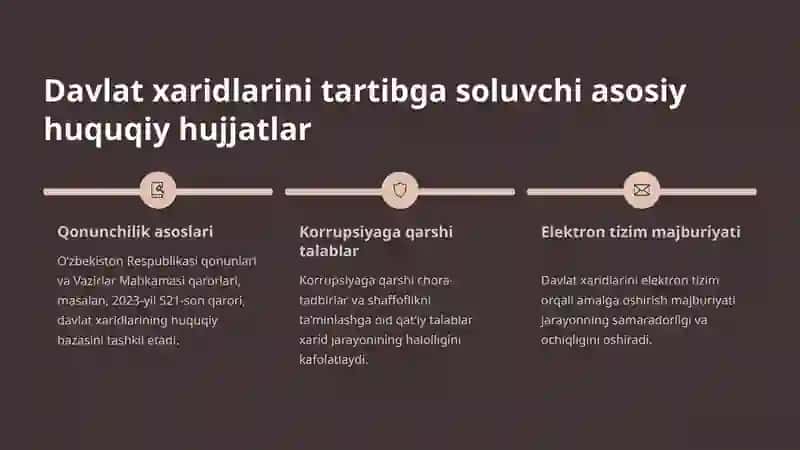 Davlat xaridlari jarayoniga doir umumiy talablar 3