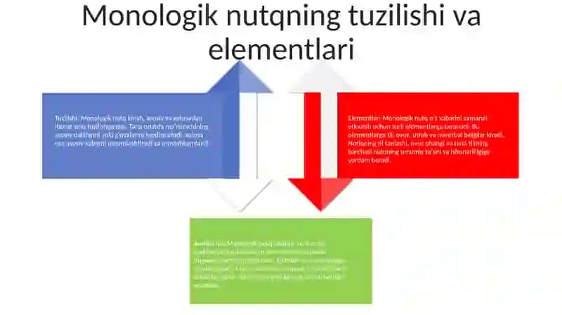 Kasbiy Monologik Nutq 3