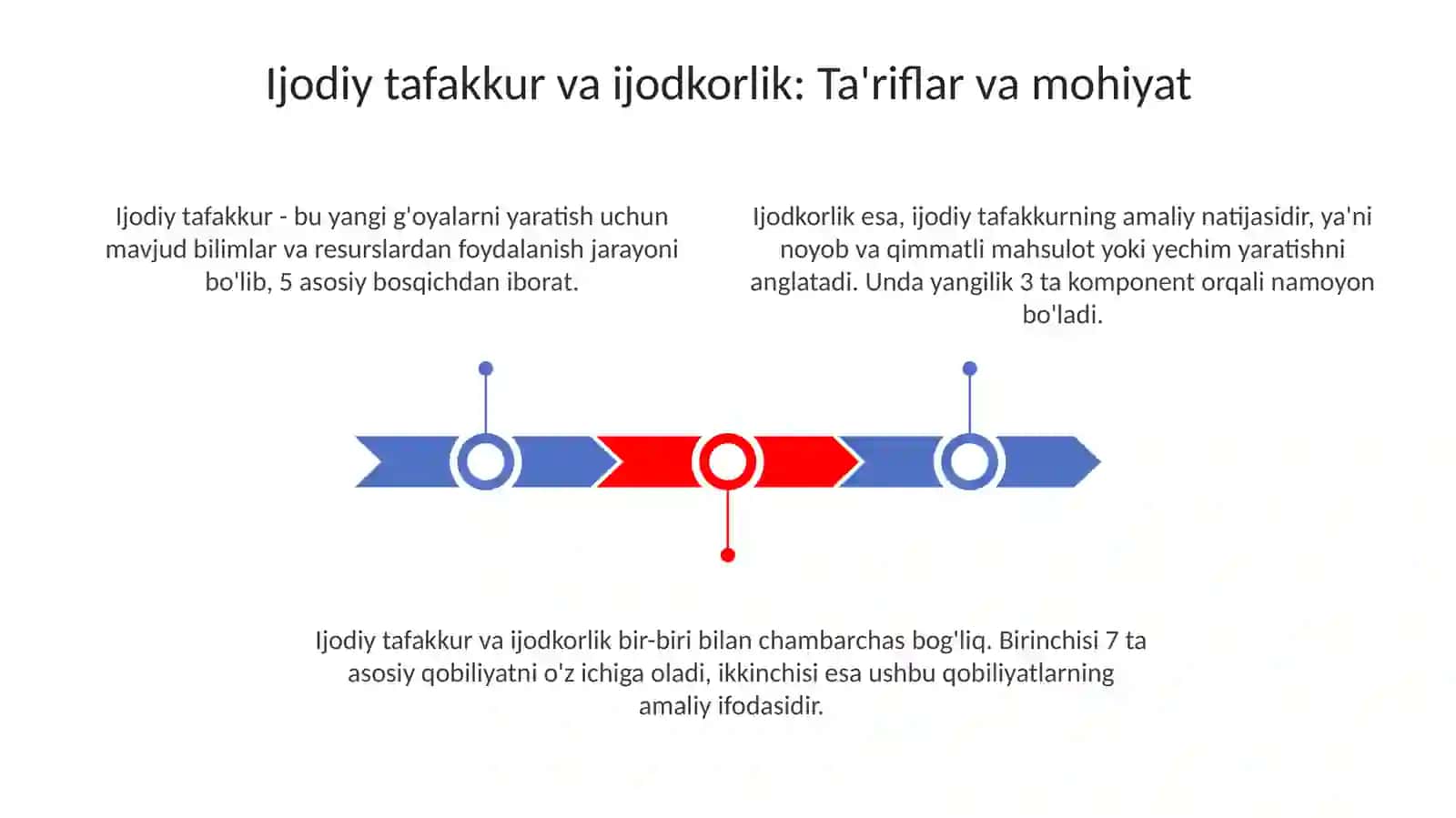 Ijodiy tafakkur va ijodkorlik 3