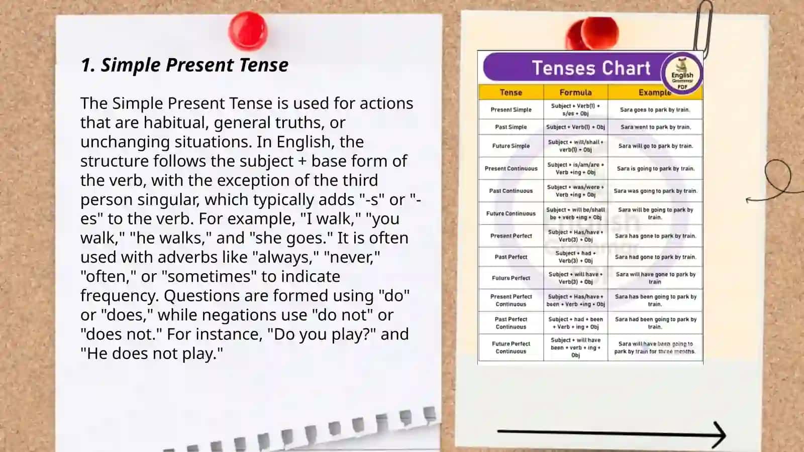 Present tenses 3