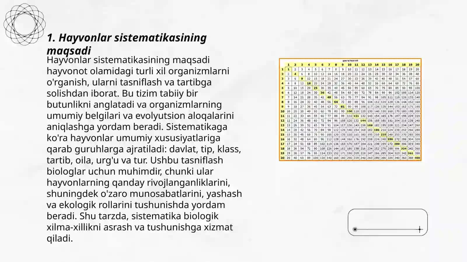 Hayvon sistematikasi maqsadi, uslubi tarixi oʻrni 3