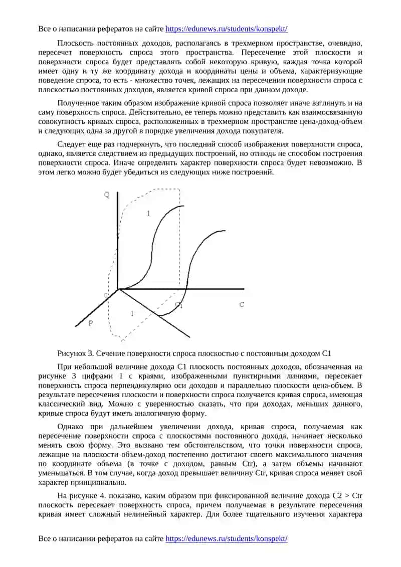 Поверхности спроса 3