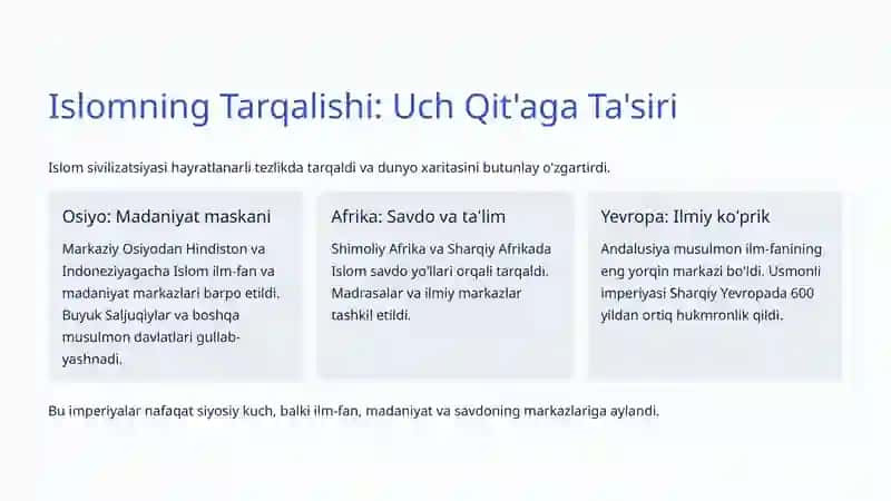 Islom Sivilizatsiyasining O'rni: Tarixdan Zamonaviylikka 3