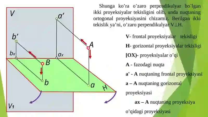 nuqta. nuqtaning orthogonal proyeksiyalari 3