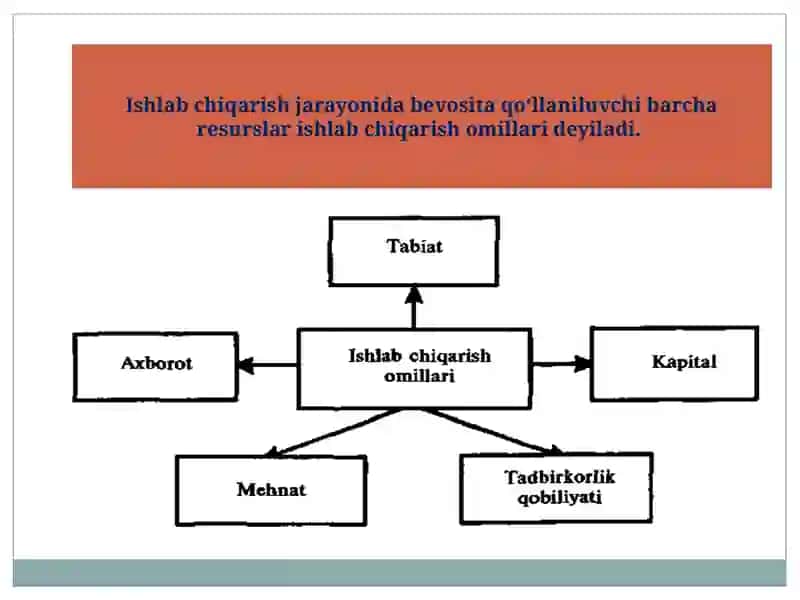 Iqtisodiyot nazariyasi 3