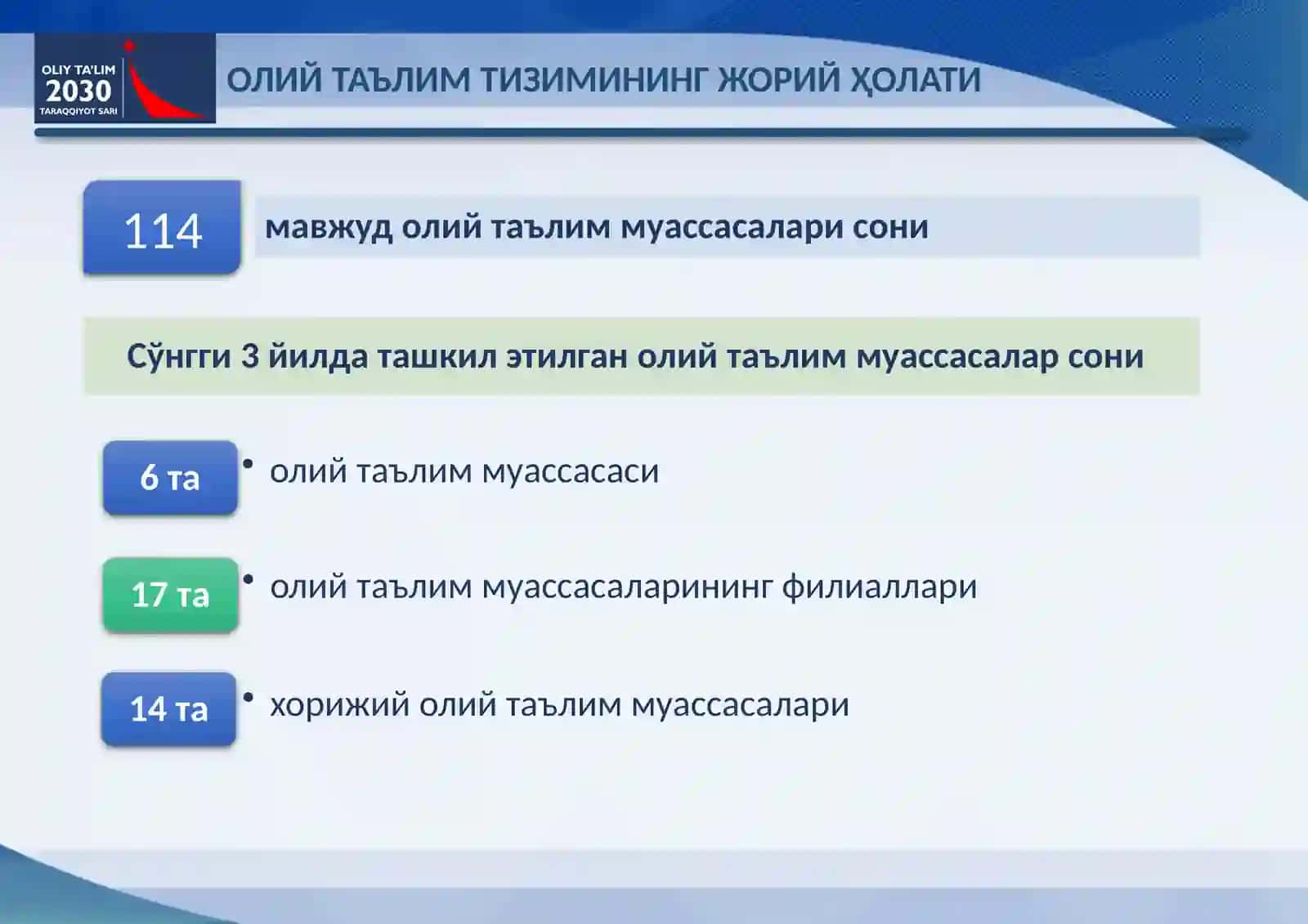 Ўзбекистон Республикаси Олий Таълим Тизимини 2030 йилгача ривожлантириш концепцияси 3