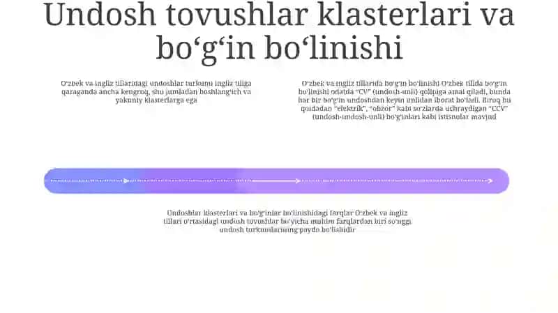 O'Zbek Tilida Bo'G'In Va Uni Chet Tilidan Farqli Jihatlari 3