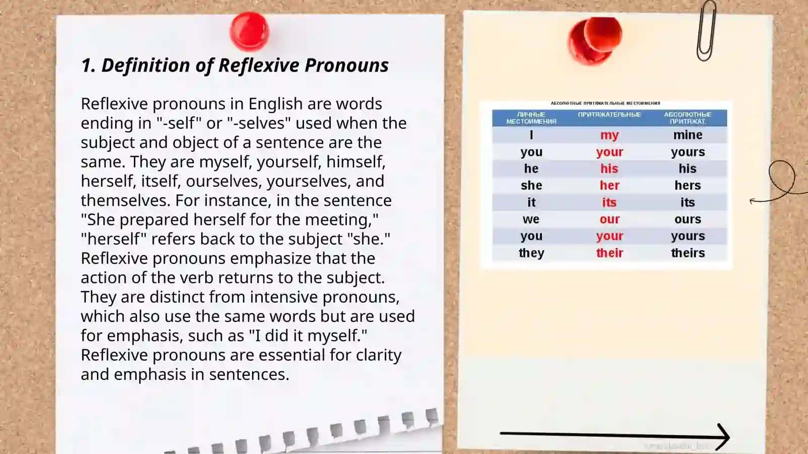 Prominence in reflexive and personal pronouns 3