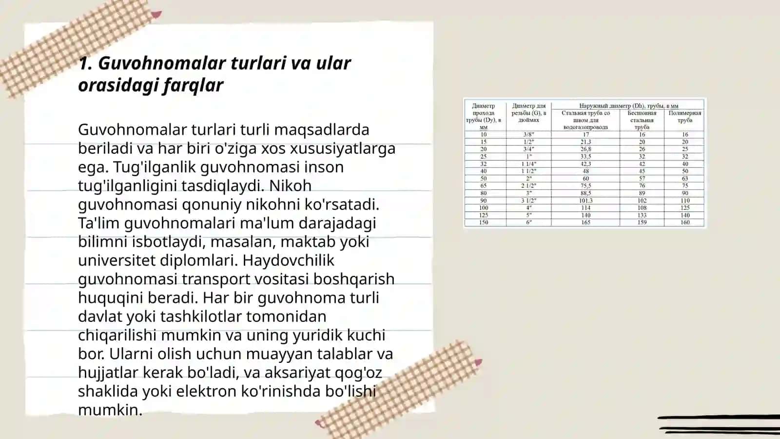 Tashkiliy hujjatlar(guvohnoma,yo’riqnoma,nizom-ustav,shartnoma 3