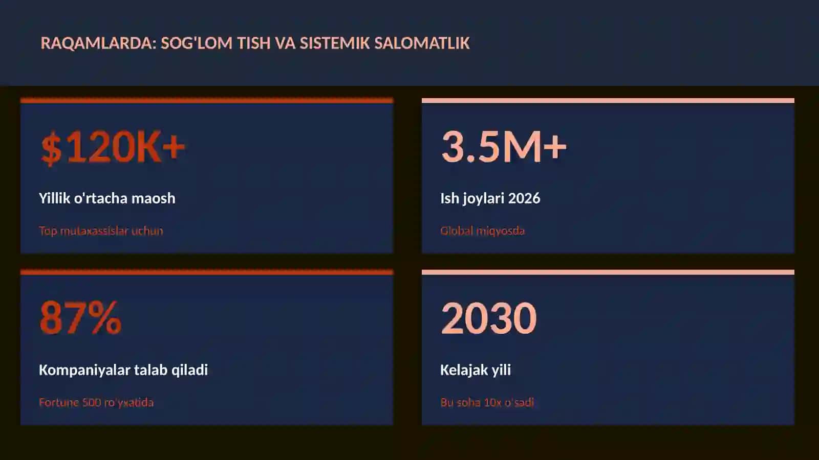 Sog'lom tish va sistemik salomatlik 3
