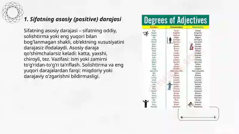 The adjectives.Degrees of comparison Usupjonova Xamroxon 3