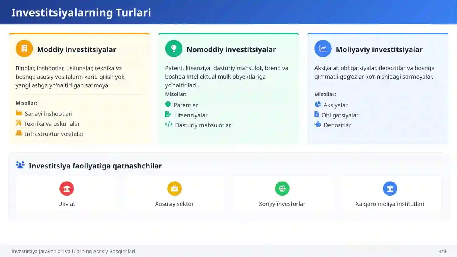 Investitsiya Tushunchasi va Uning Iqtisodiy Mazmuni 3