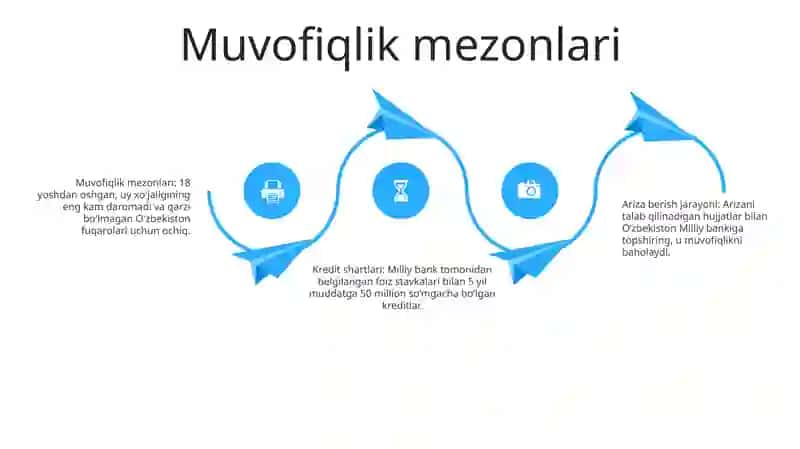 Davlat Kreditini Olish Tartibi 3