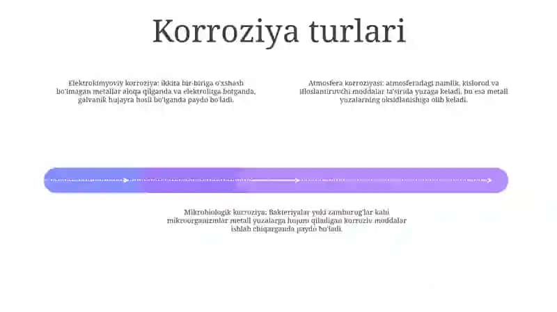 Tabiiy Muhitlarda Metallar Korroziyasi 3