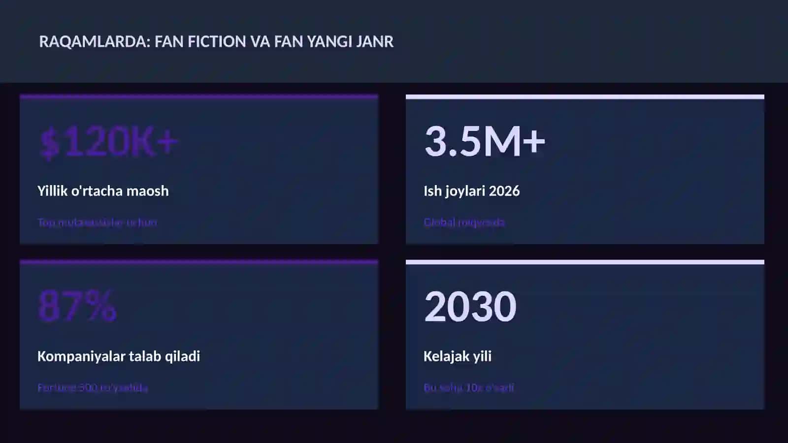 Fan fiction va fan yangi janr 3