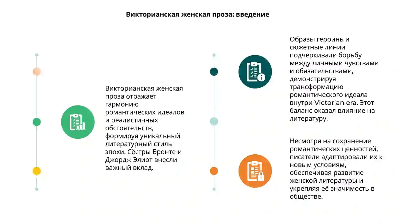 Викторианская женская проза. Сёстры Бронте, Джордж Элиот. Трансформация и сохранение романтического идеала 3