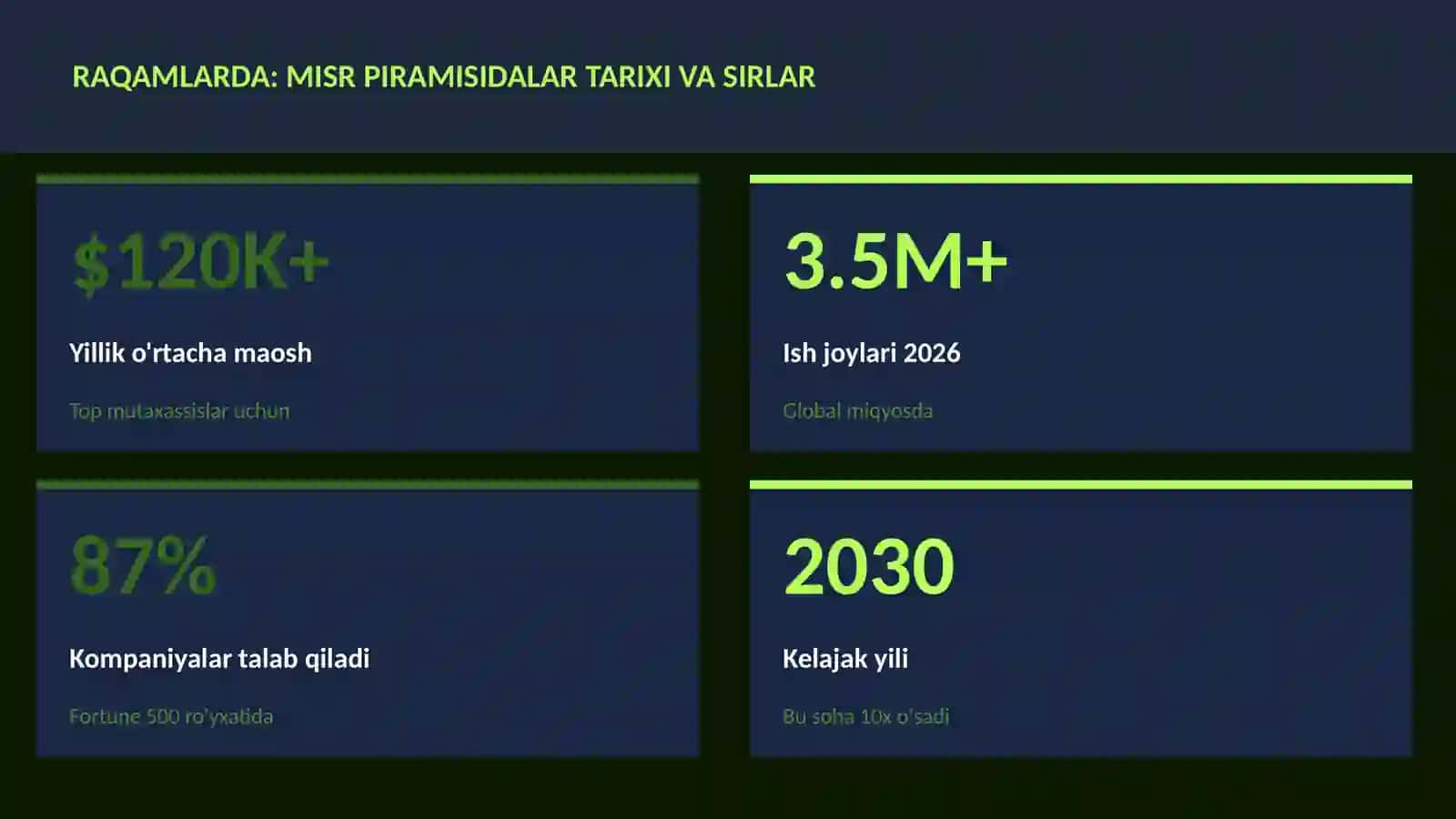 Misr piramisidalar tarixi va sirlar 3