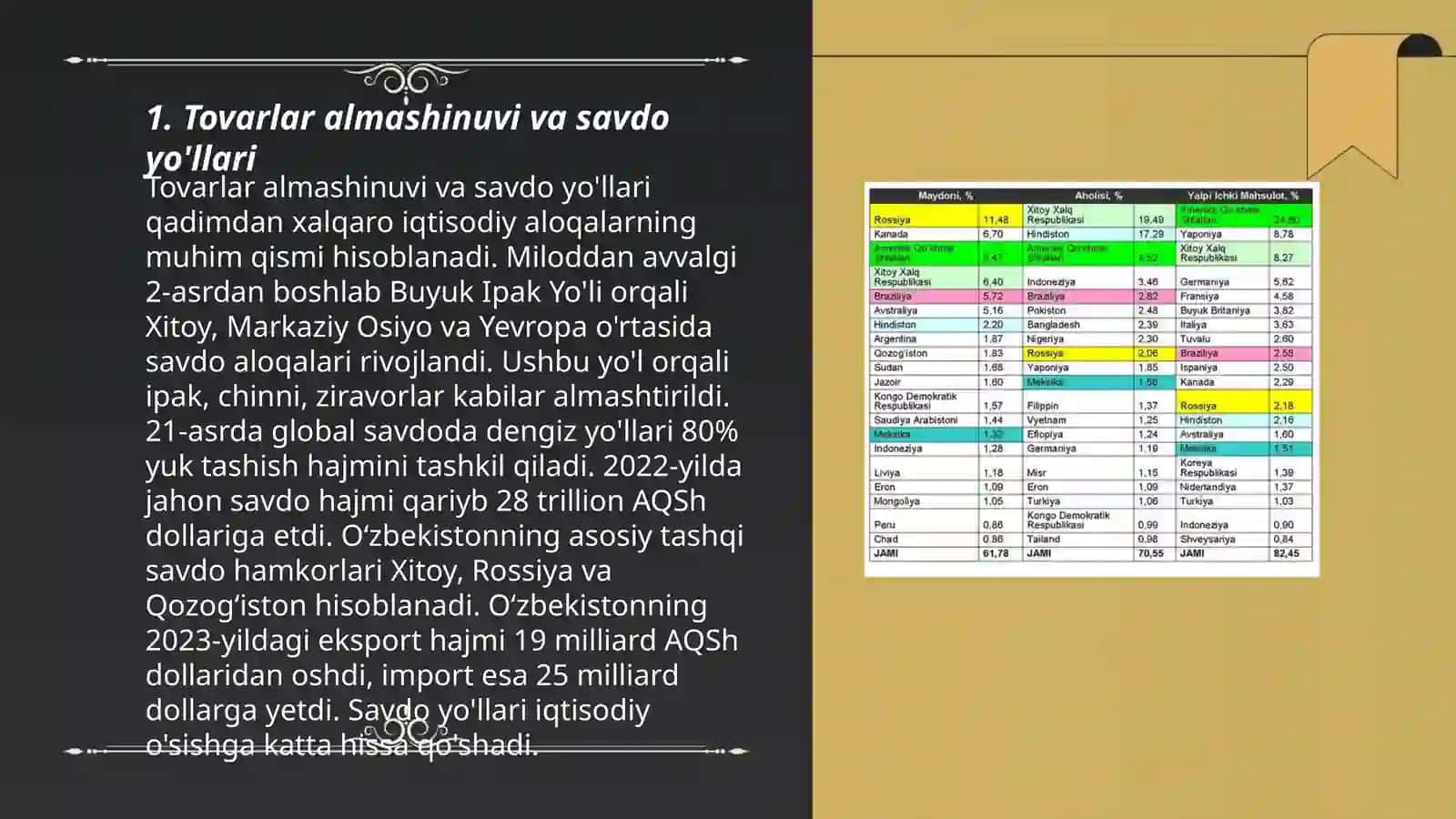 Tovarlar almashinuvi va savdo yo'llari 3