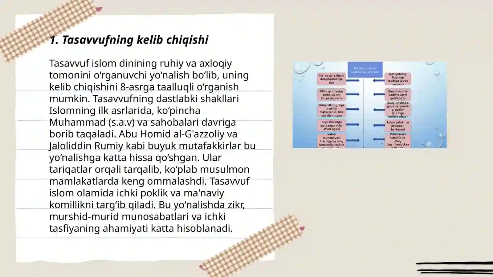 Tasavvufning kelib chiqishi 3