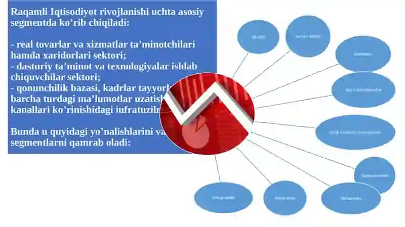 Raqamli iqtisodiyot tarkibiy qismlari 3