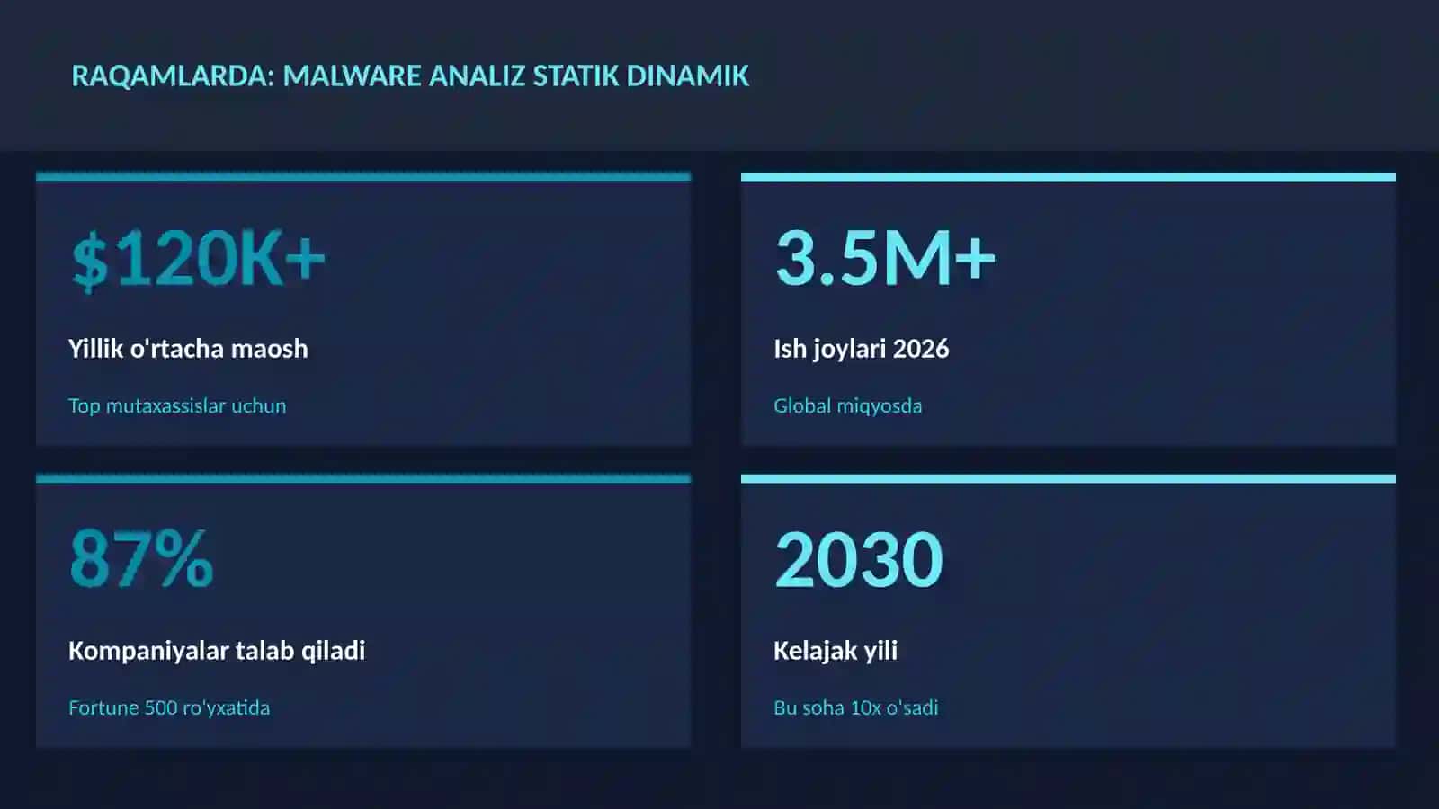 KIBERXAVFSIZLIK 3