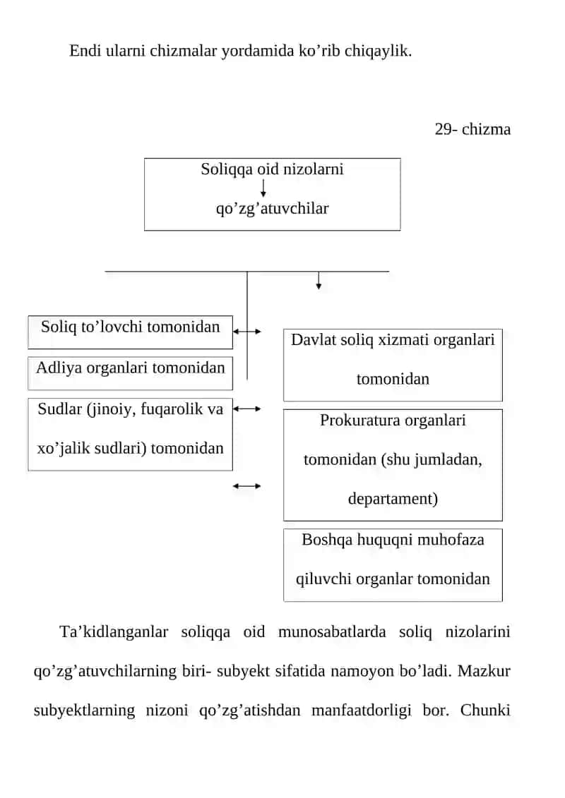 Soliq munosabatlari 3