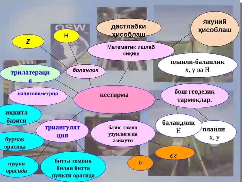 Геодезия 3
