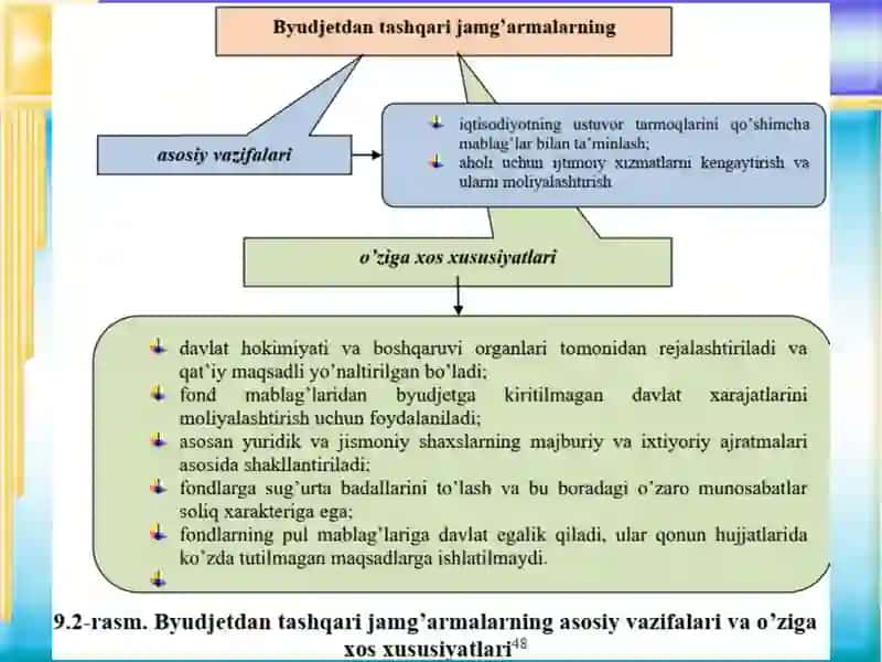 DAVLAT MAQSADLI VA BYUDJETDAN TASHQARI JAMG‘ARMALARI 3