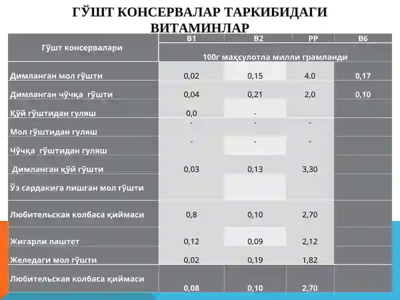 Гушт консервалари 3